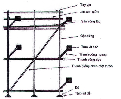 Hình A.5 - Giàn giáo cột chống đơn
