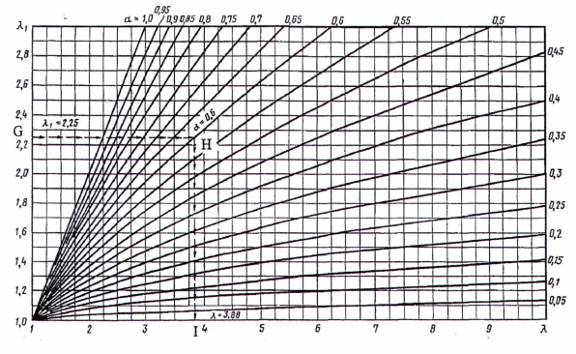Hình C.4 - Ví dụ về xác định chỉ số