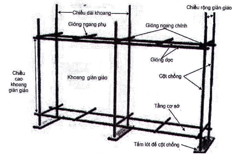 Hình A.17 - Các bộ phận và kích thước giàn giáo