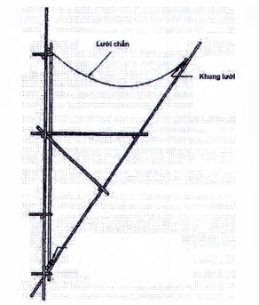 Hình A.36 - Lưới chắn phòng rơi