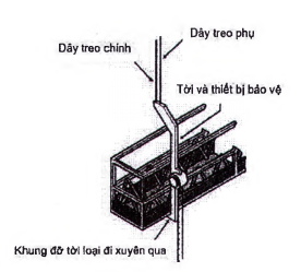 Hình A.40 - Khung đỡ tời loại treo công xơn cho phép đi qua