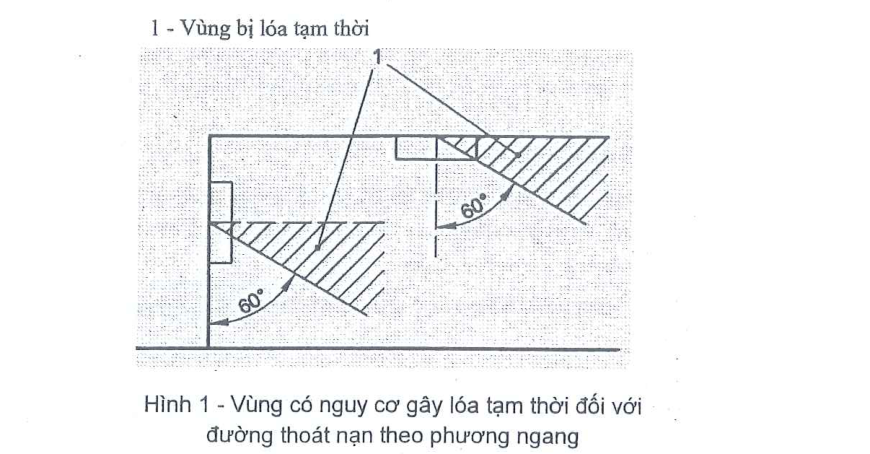 Hình 1 – Vùng có nguy cơ gây lóa tạm thời đối với đường thoát nạn theo phương ngang