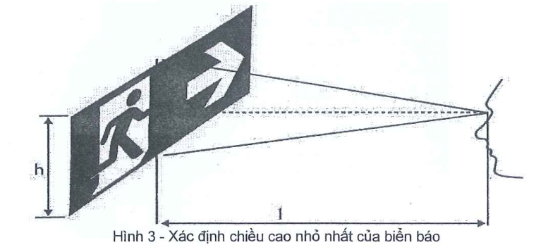 Hình 3 – Xác định chiều cao nhỏ nhất của biển báo