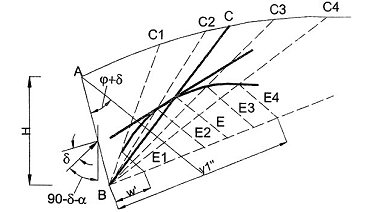 Hình hoặc công thức trong TCVN 9152:2012