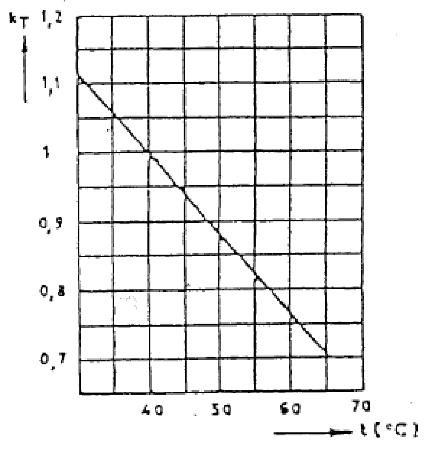 Hình hoặc công thức trong TCVN 4244:2005