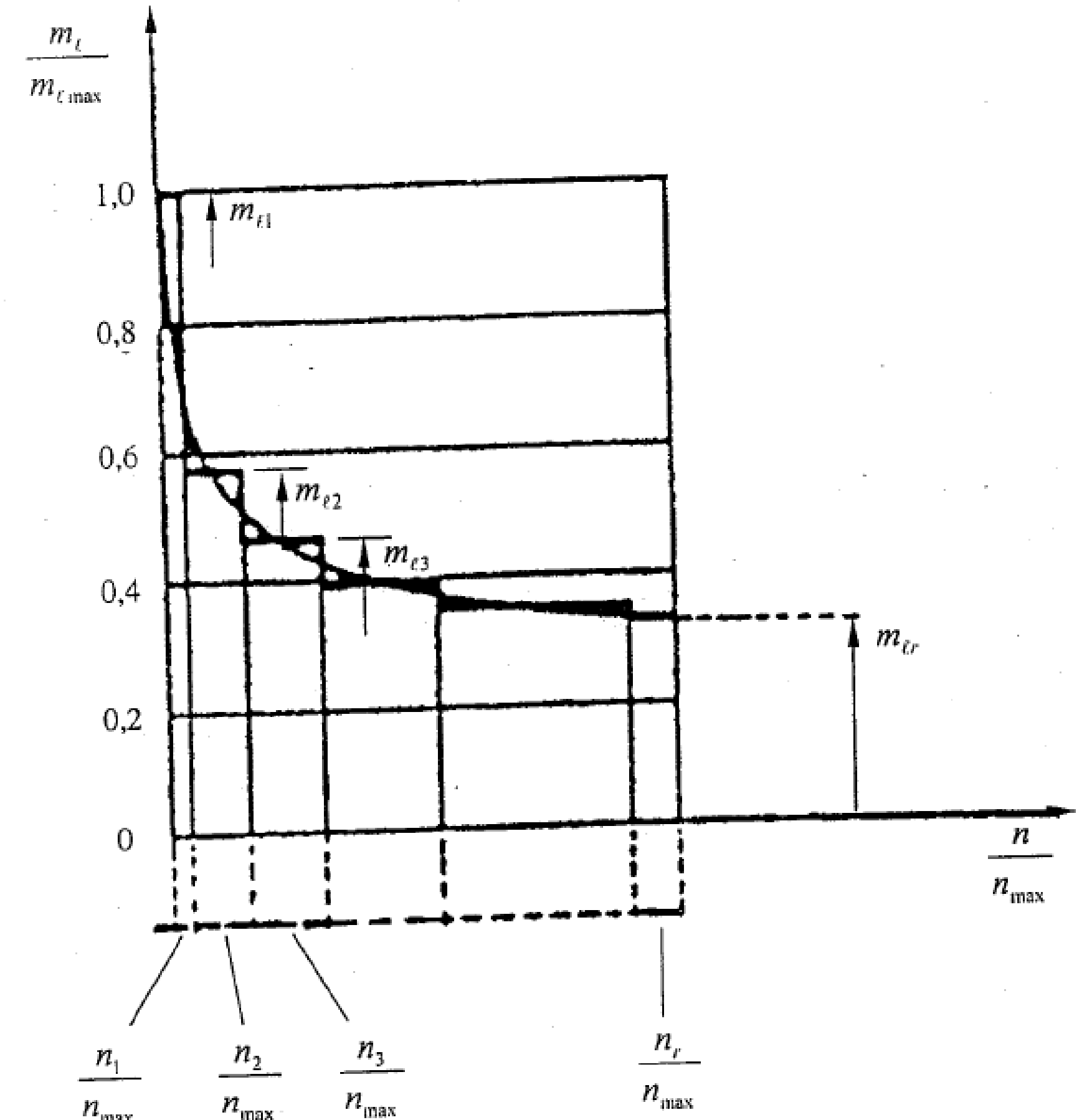 Hình hoặc công thức trong TCVN 4244:2005