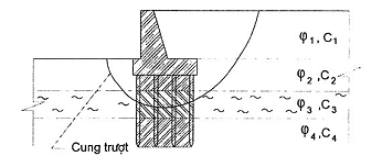 Hình hoặc công thức trong TCVN 9152:2012