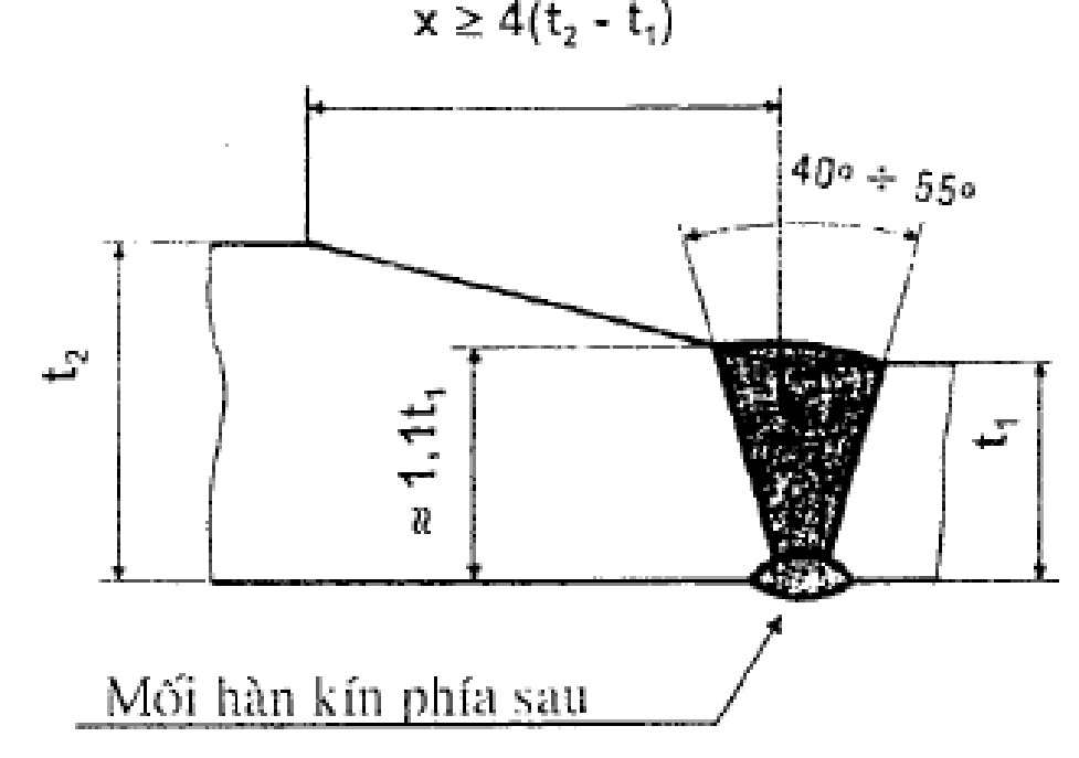 Hình hoặc công thức trong TCVN 4244:2005
