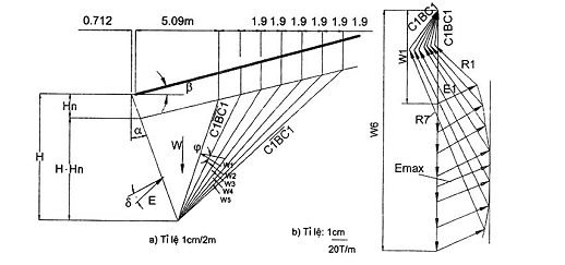 Hình hoặc công thức trong TCVN 9152:2012