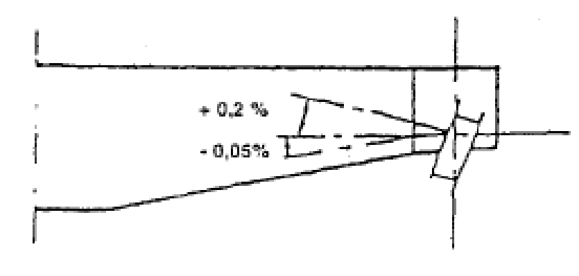 Hình hoặc công thức trong TCVN 4244:2005