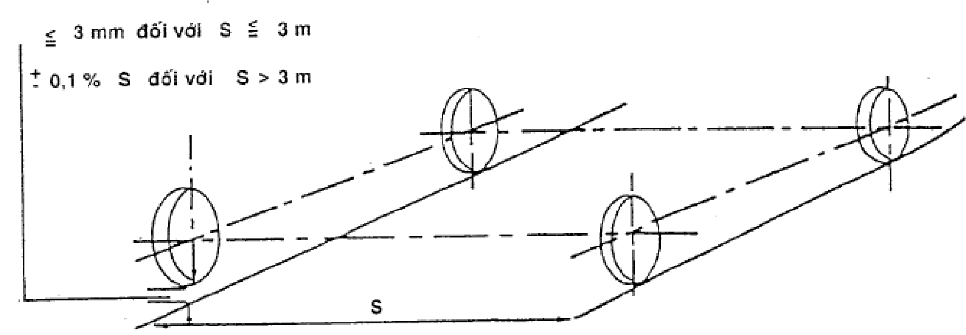 Hình hoặc công thức trong TCVN 4244:2005