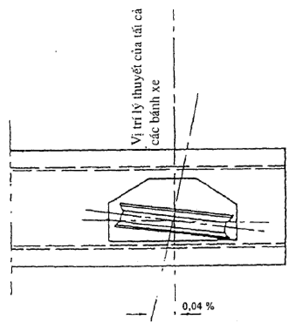Hình hoặc công thức trong TCVN 4244:2005