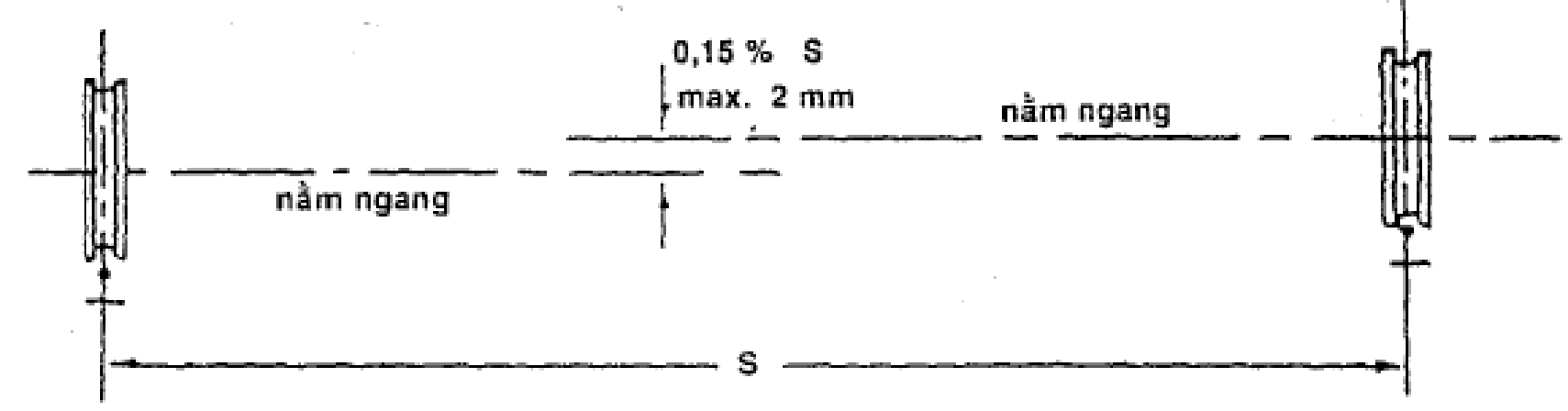 Hình hoặc công thức trong TCVN 4244:2005