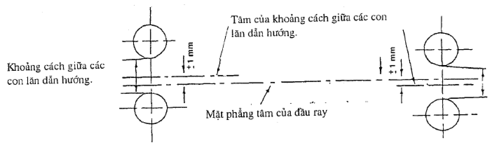 Hình hoặc công thức trong TCVN 4244:2005