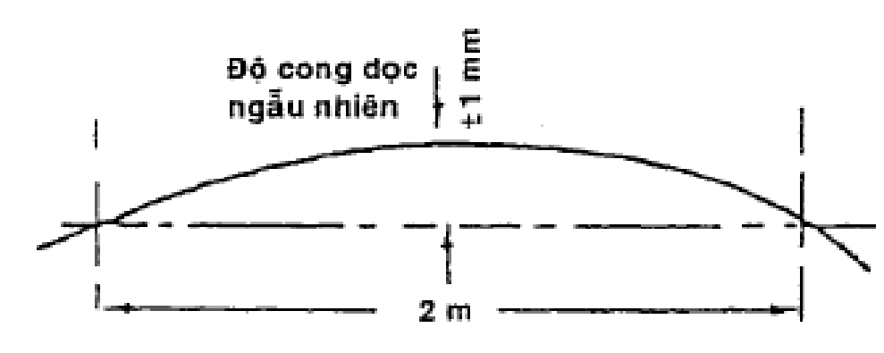 Hình hoặc công thức trong TCVN 4244:2005