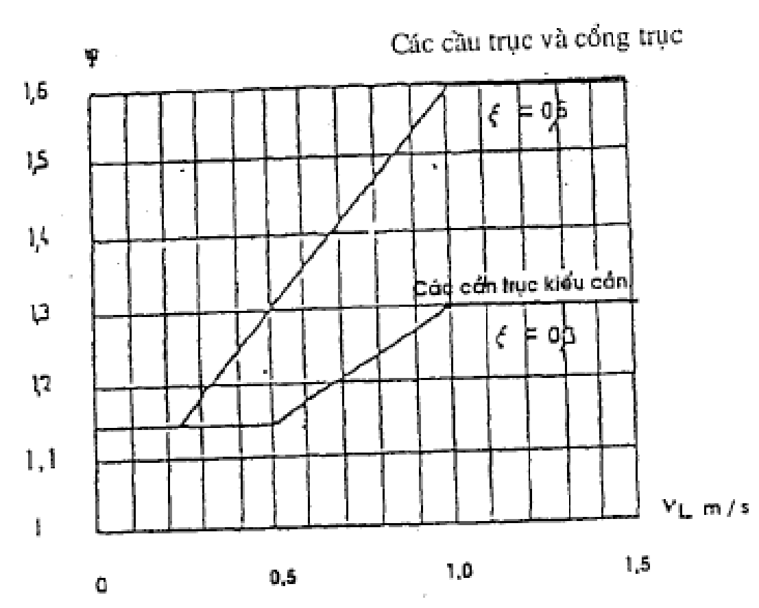 Hình hoặc công thức trong TCVN 4244:2005