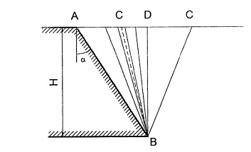 Hình hoặc công thức trong TCVN 9152:2012