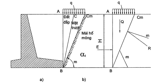 Hình hoặc công thức trong TCVN 9152:2012