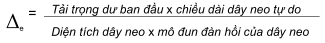 Hình hoặc công thức trong TCVN 8870:2011