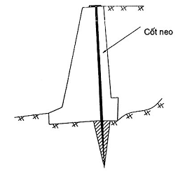 Hình hoặc công thức trong TCVN 9152:2012