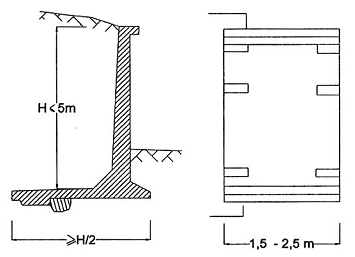 Hình hoặc công thức trong TCVN 9152:2012