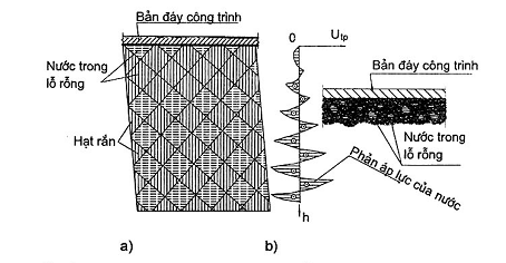 Hình hoặc công thức trong TCVN 9152:2012