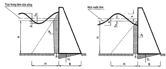 Hình hoặc công thức trong TCVN 9152:2012