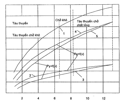 Hình hoặc công thức trong TCVN 9152:2012