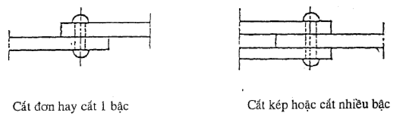 Hình hoặc công thức trong TCVN 4244:2005