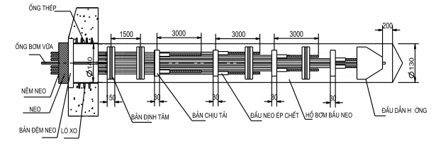 Hình hoặc công thức trong TCVN 8870:2011