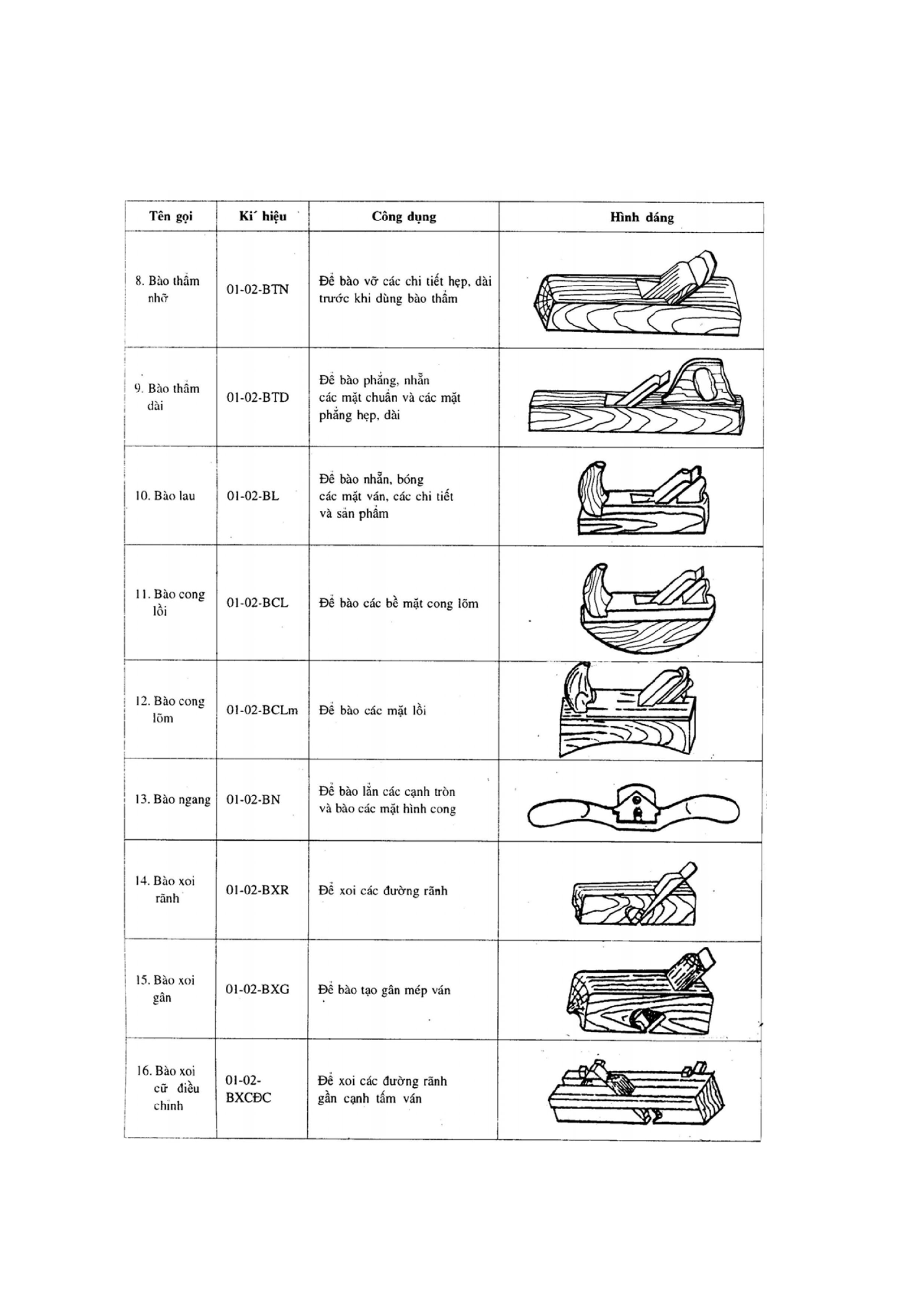 Trang PDF 3