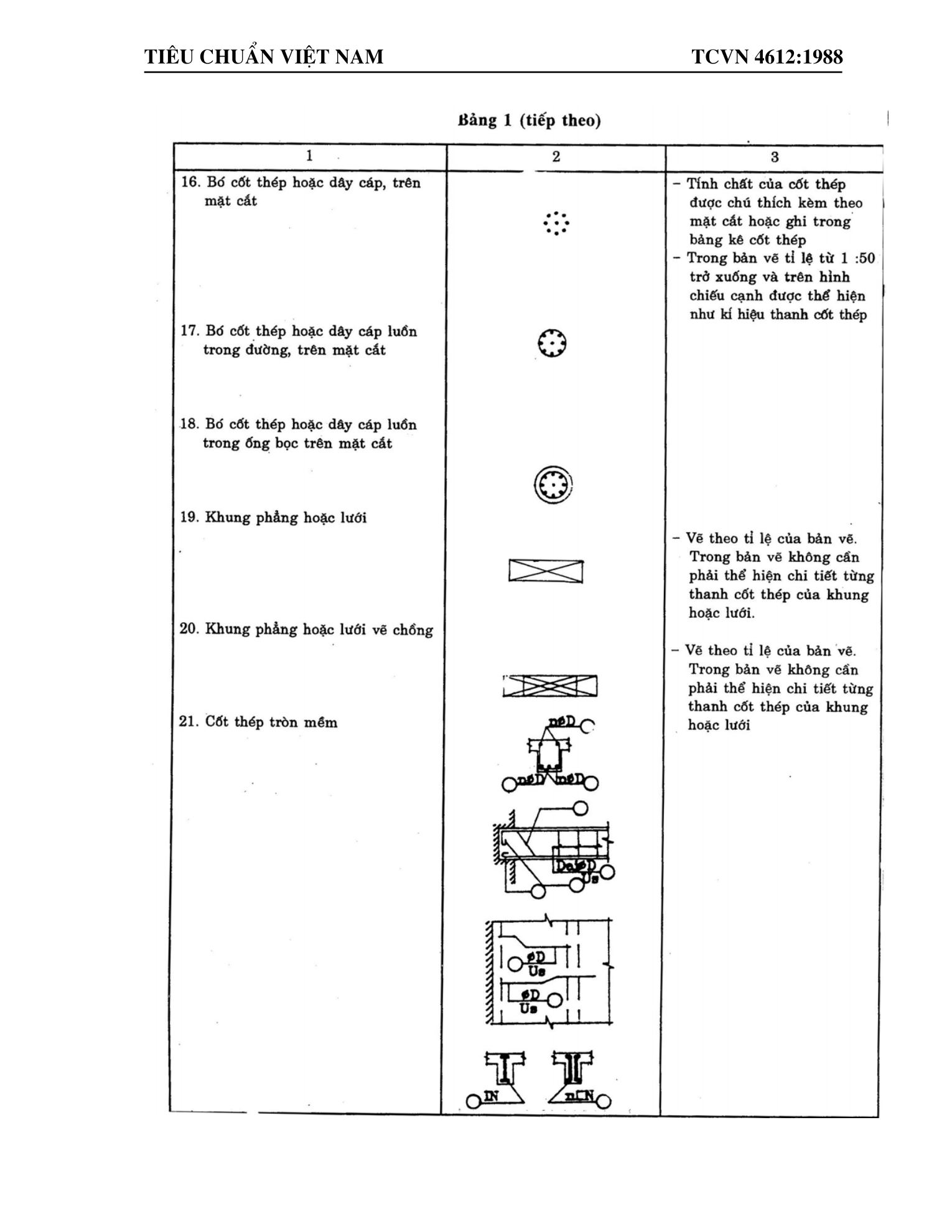 Trang PDF 3