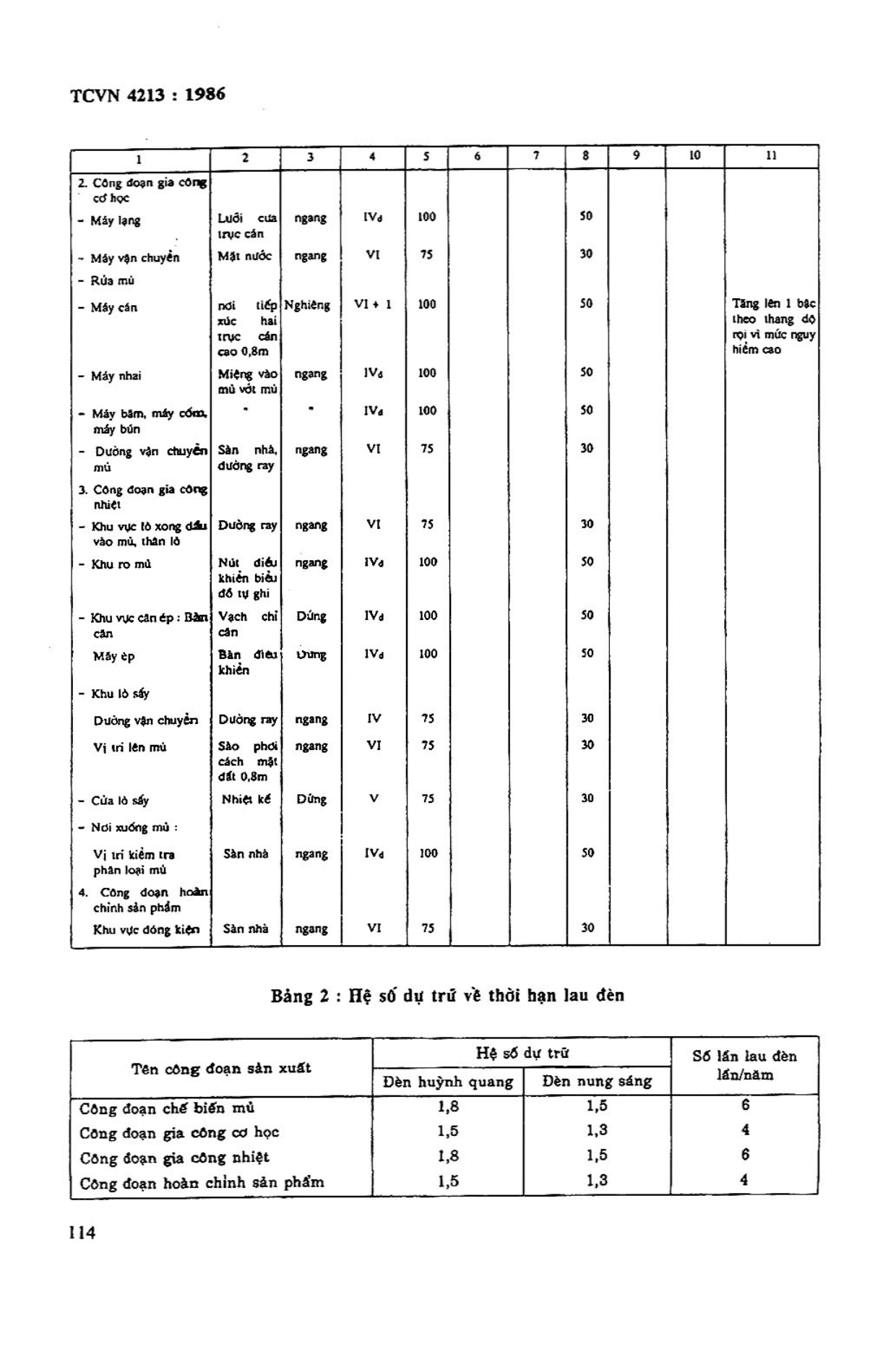 Trang PDF 3