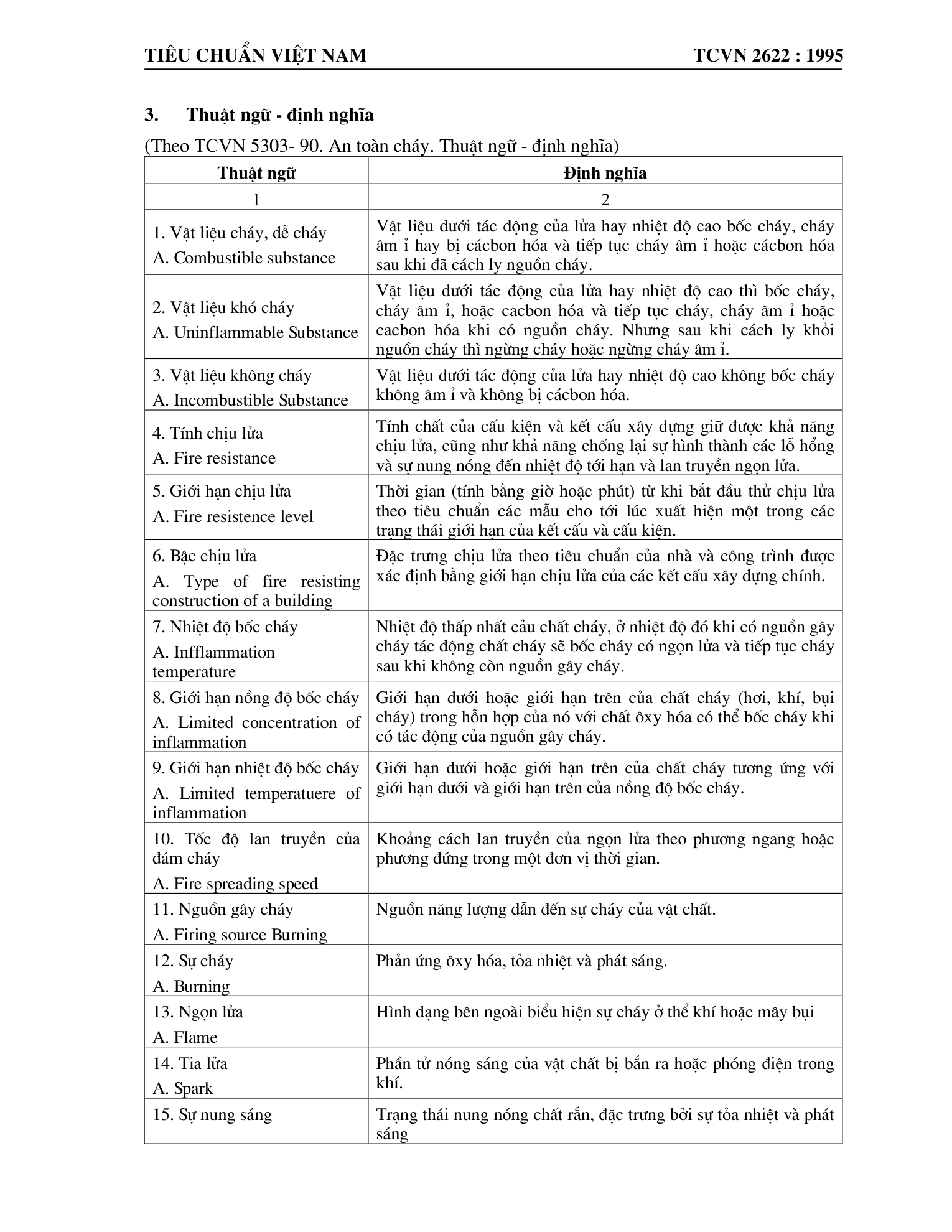 Trang PDF 3