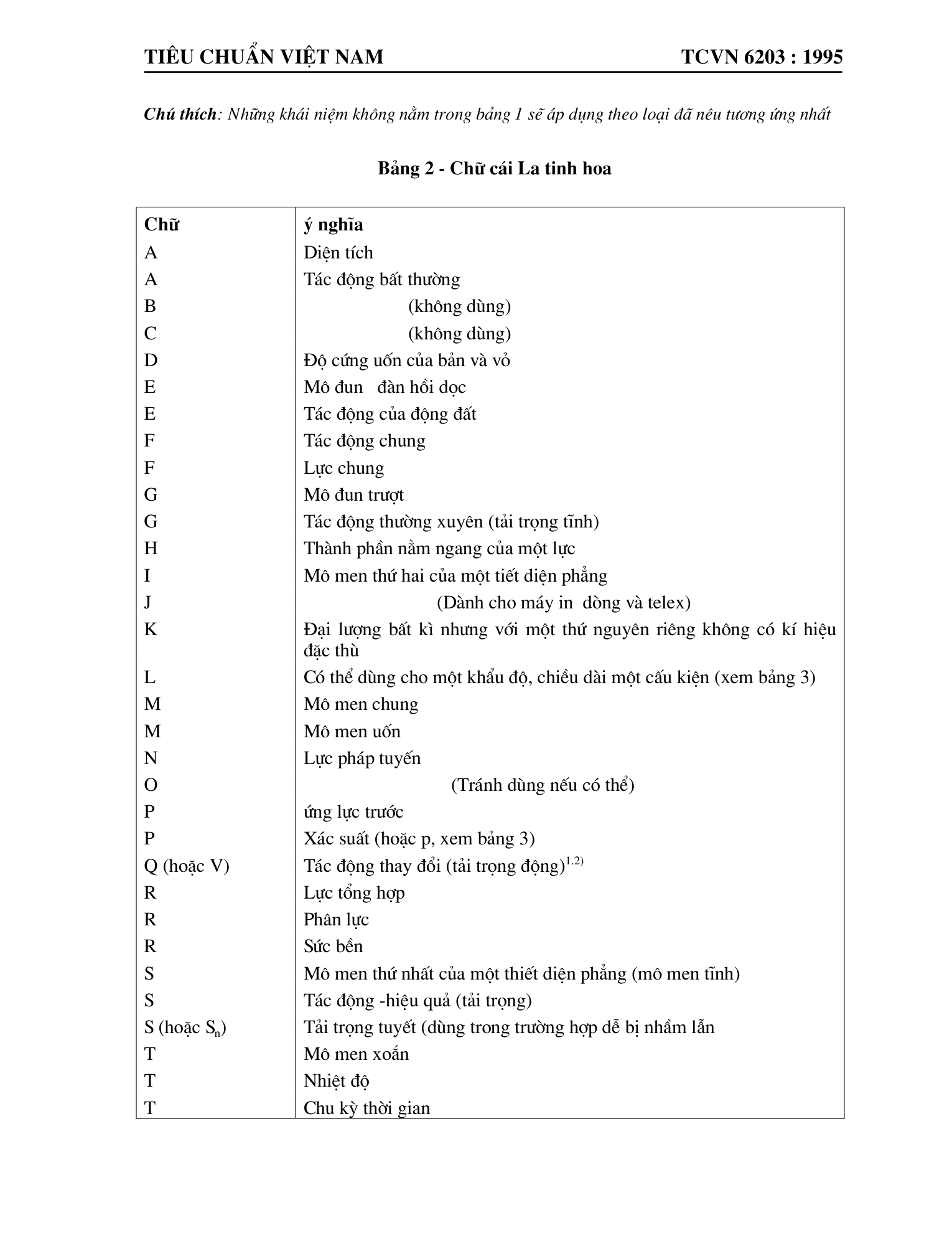 Trang PDF 3