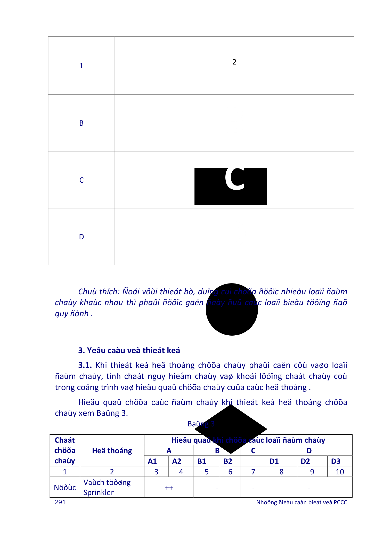 Trang PDF 4