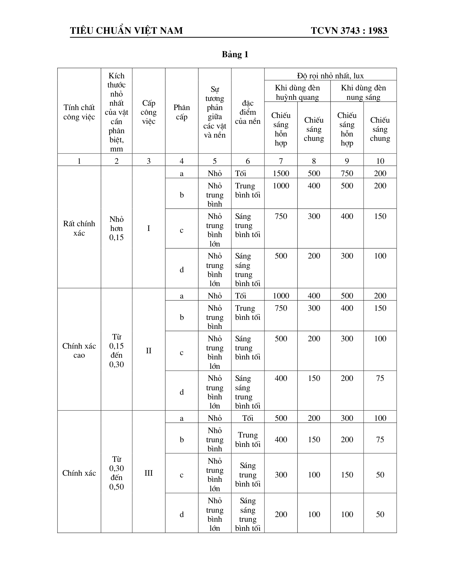 Trang PDF 4