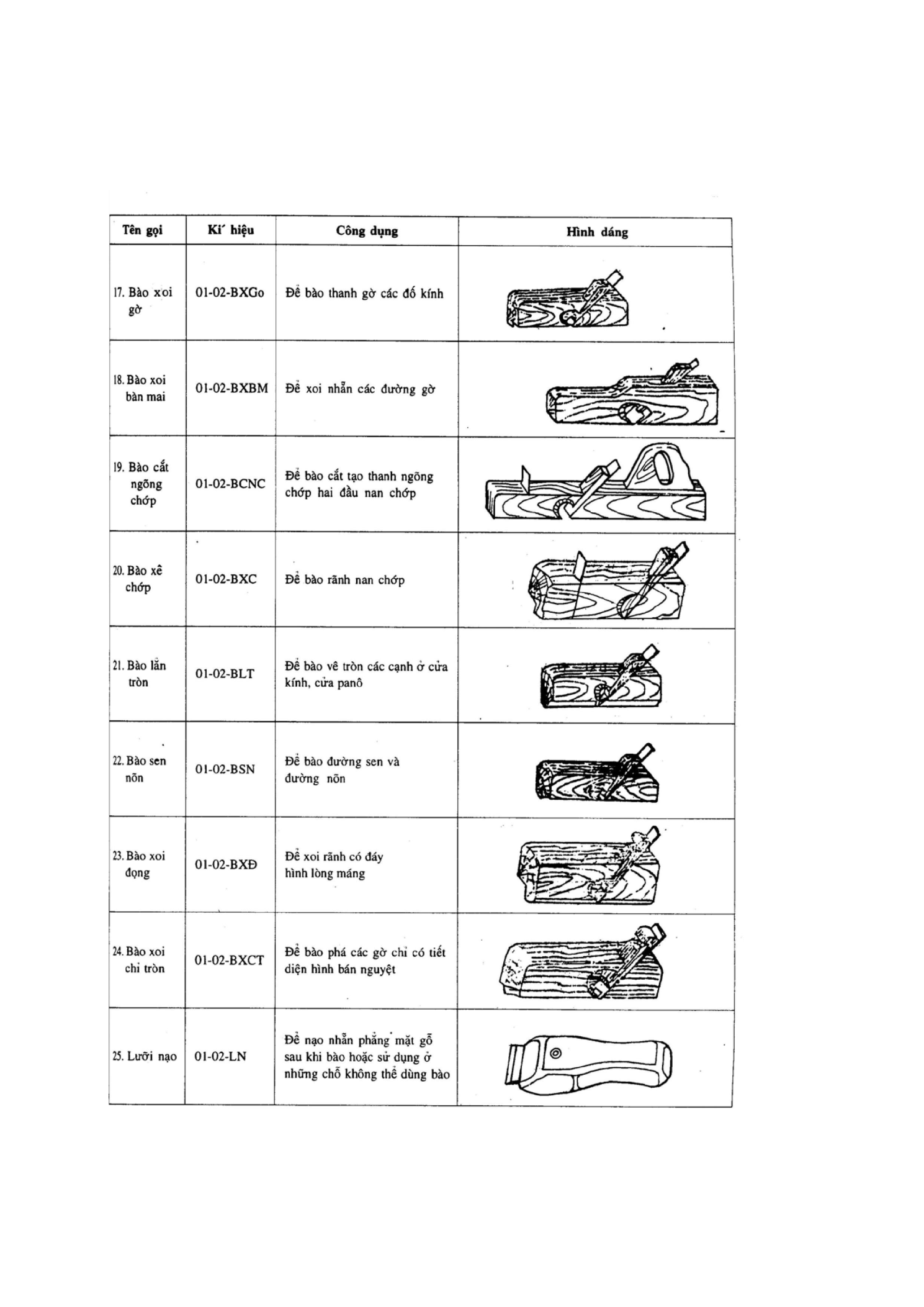 Trang PDF 4