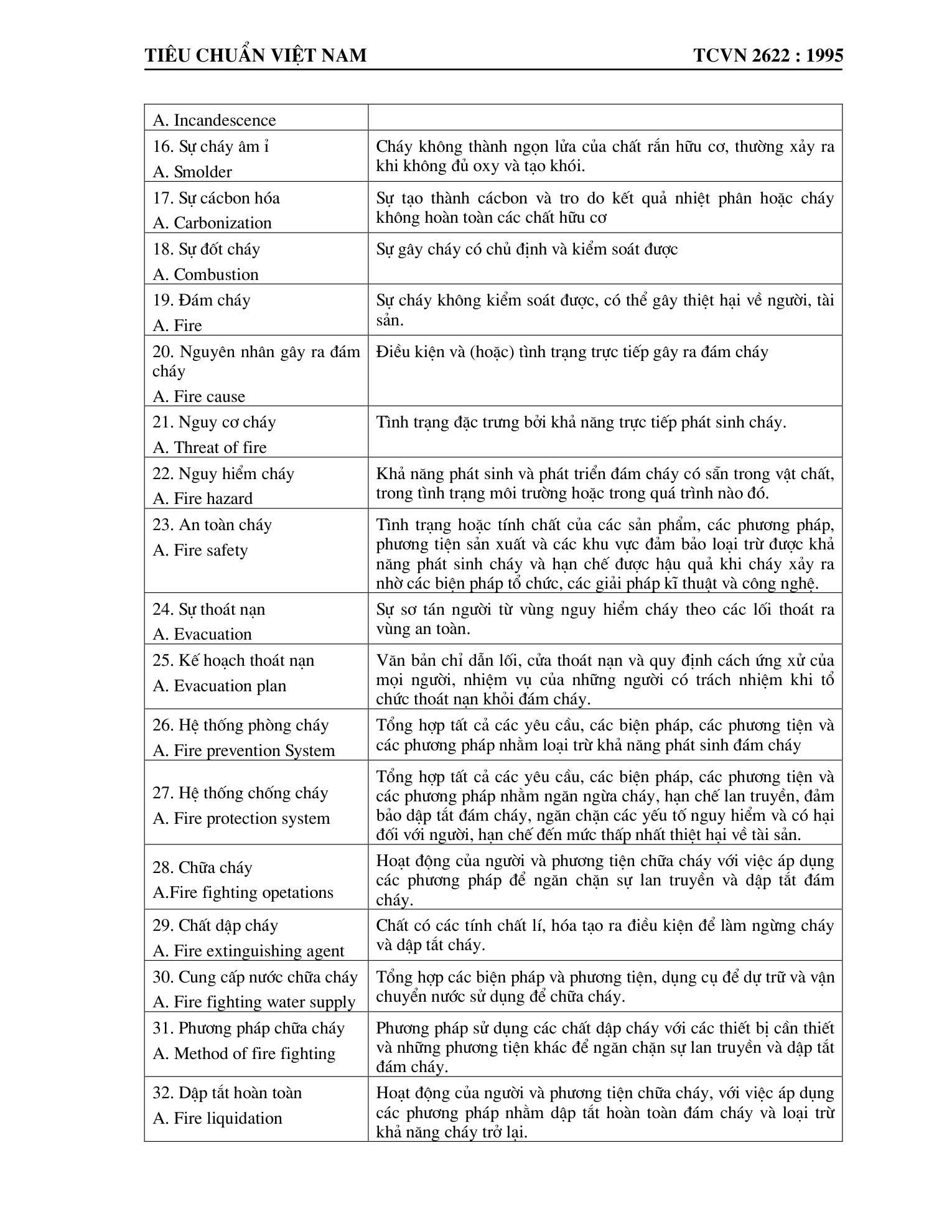 Trang PDF 4