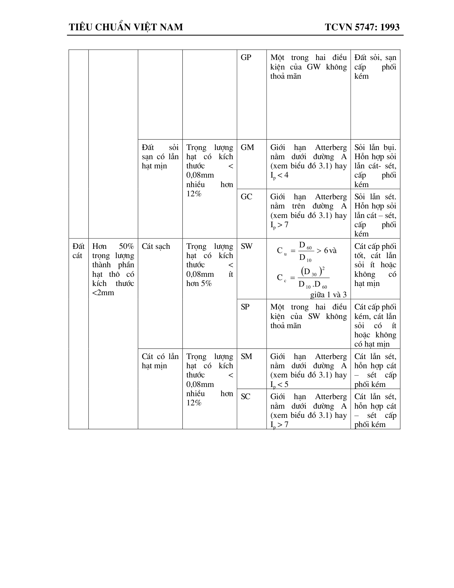 Trang PDF 4