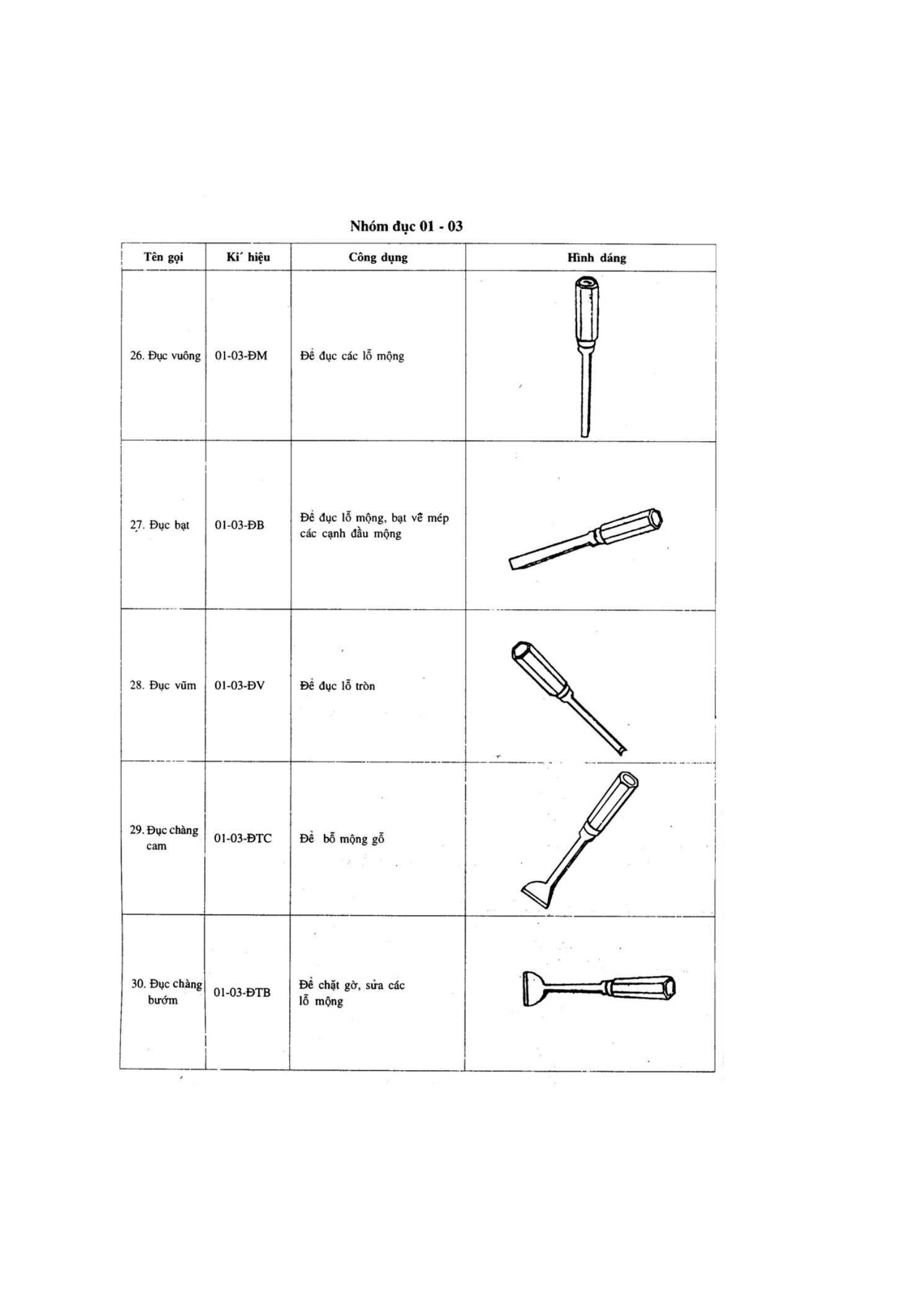 Trang PDF 5