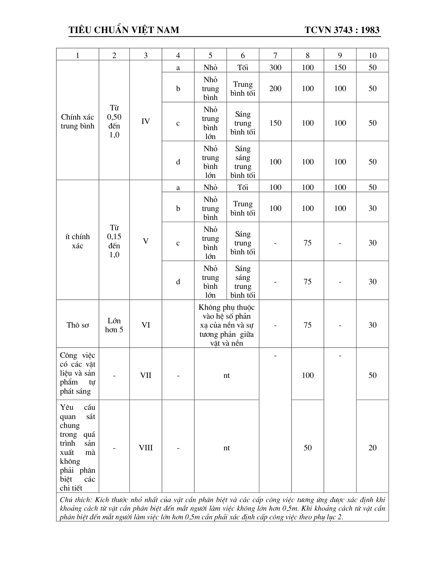 Trang PDF 5