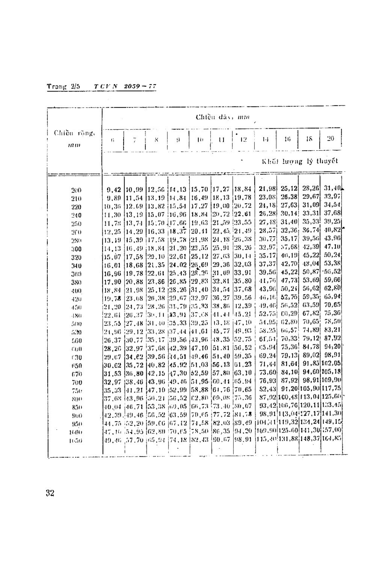 Trang PDF 5