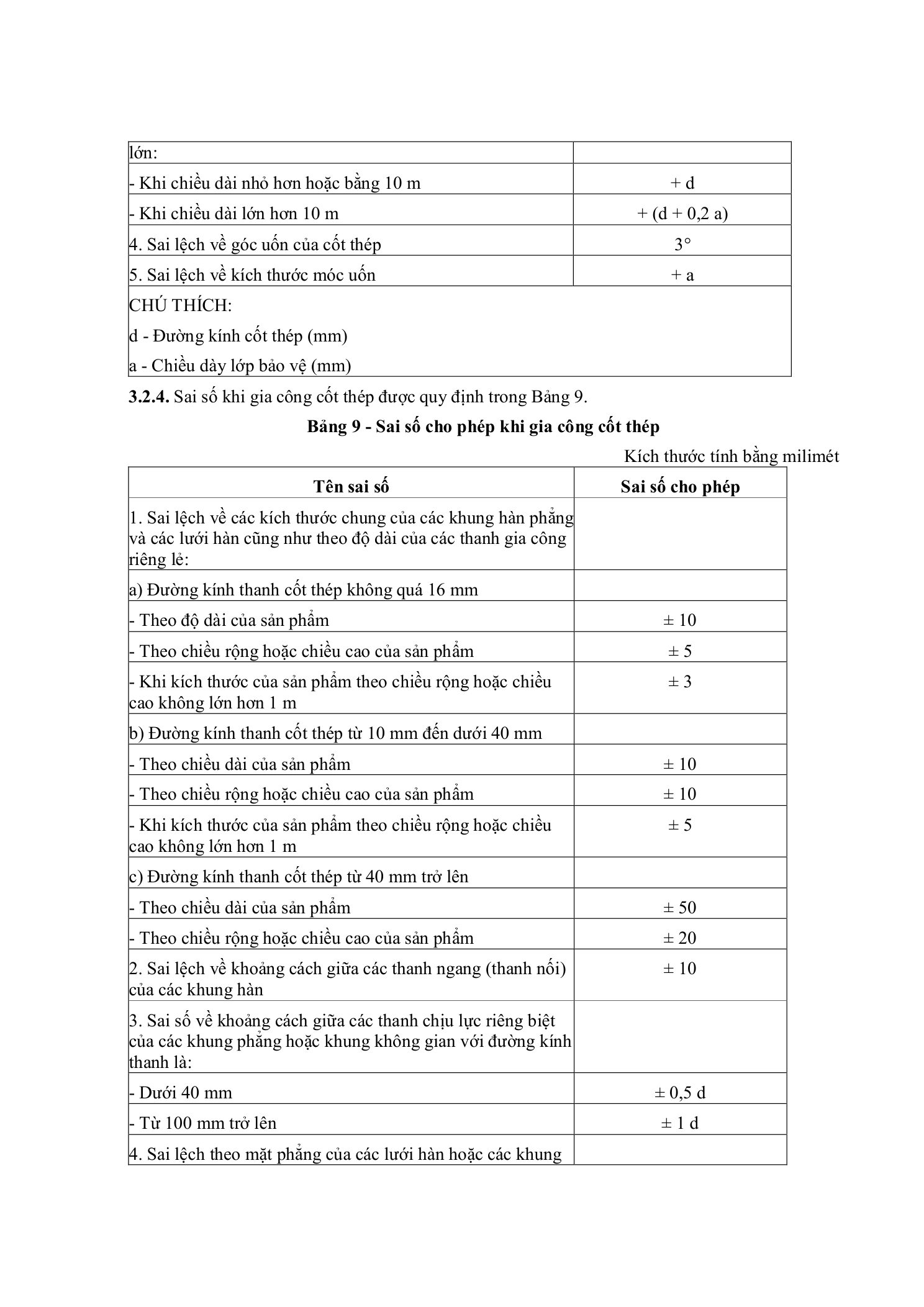 TCVN 5593:2012 — trang PDF 5