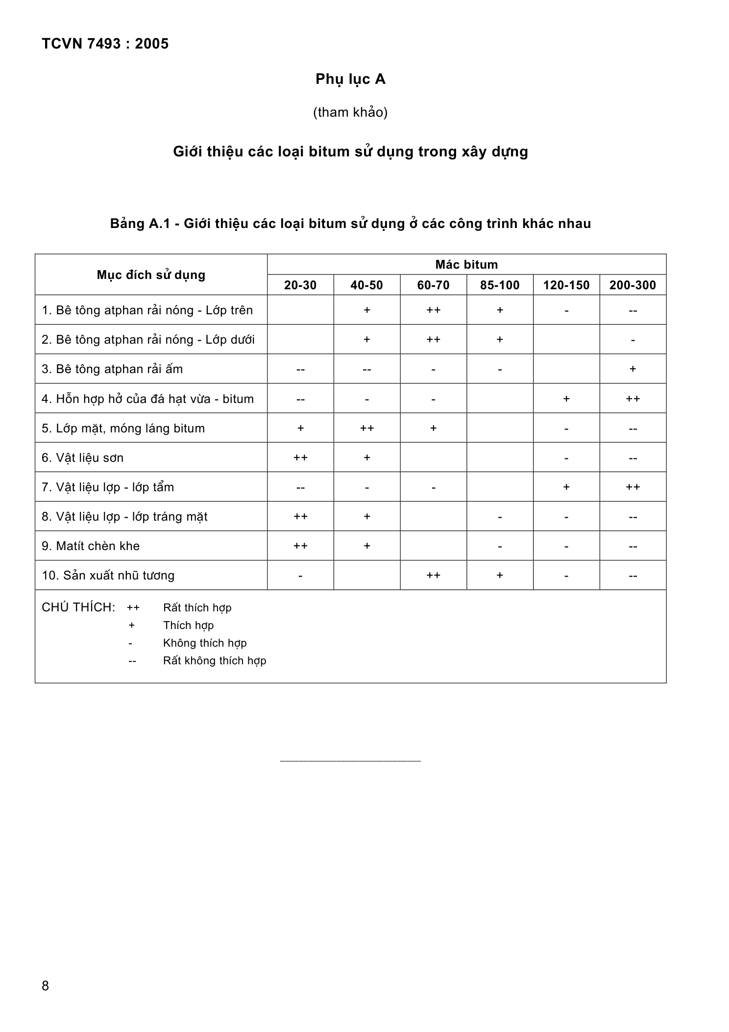 Trang PDF 6