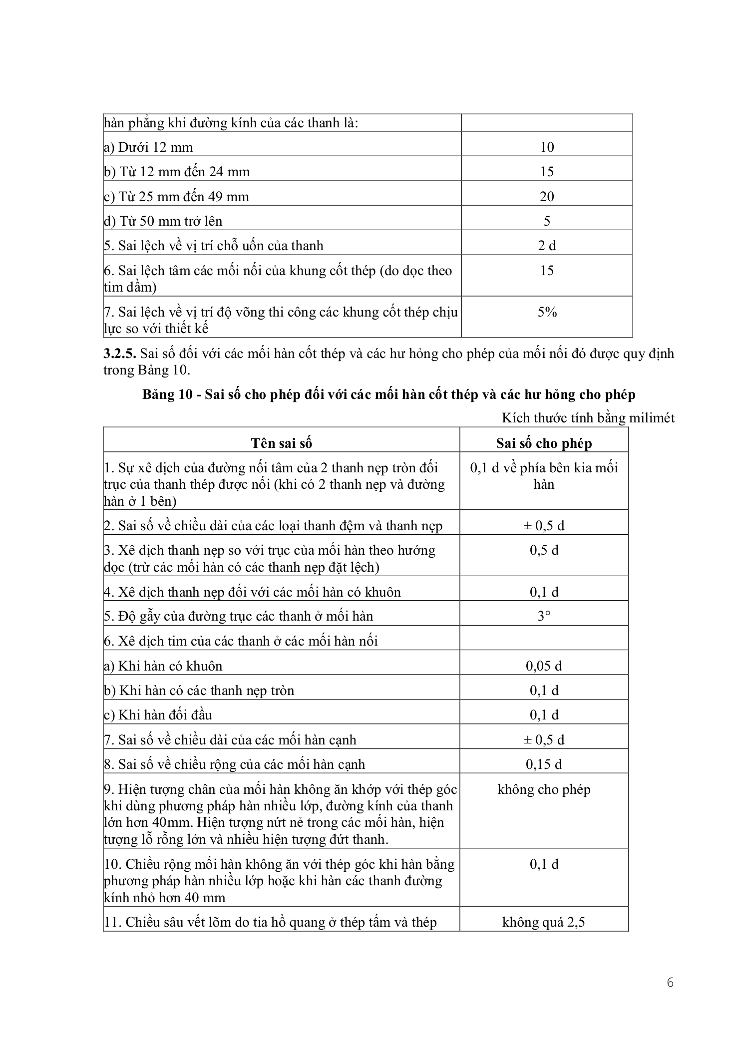 TCVN 5593:2012 — trang PDF 6