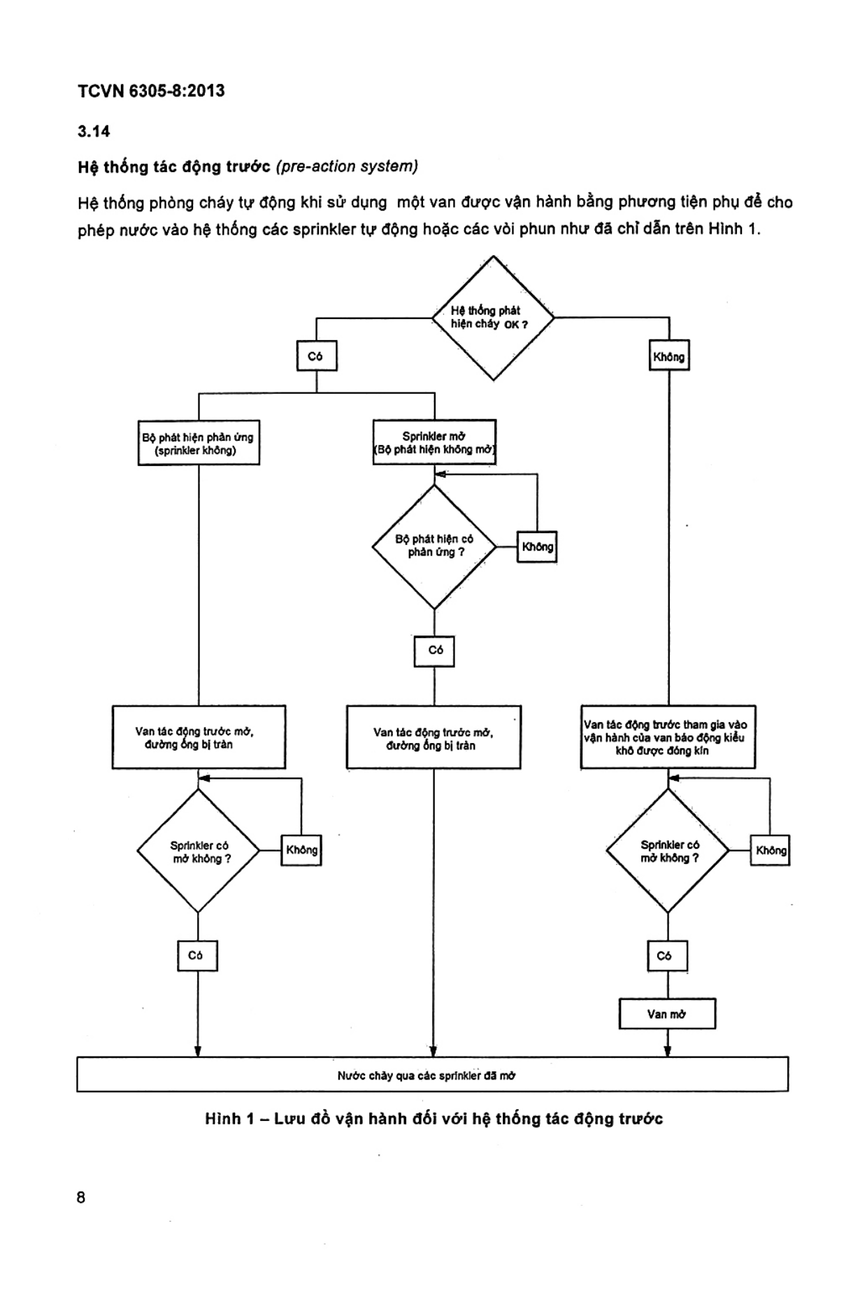 Trang PDF 6