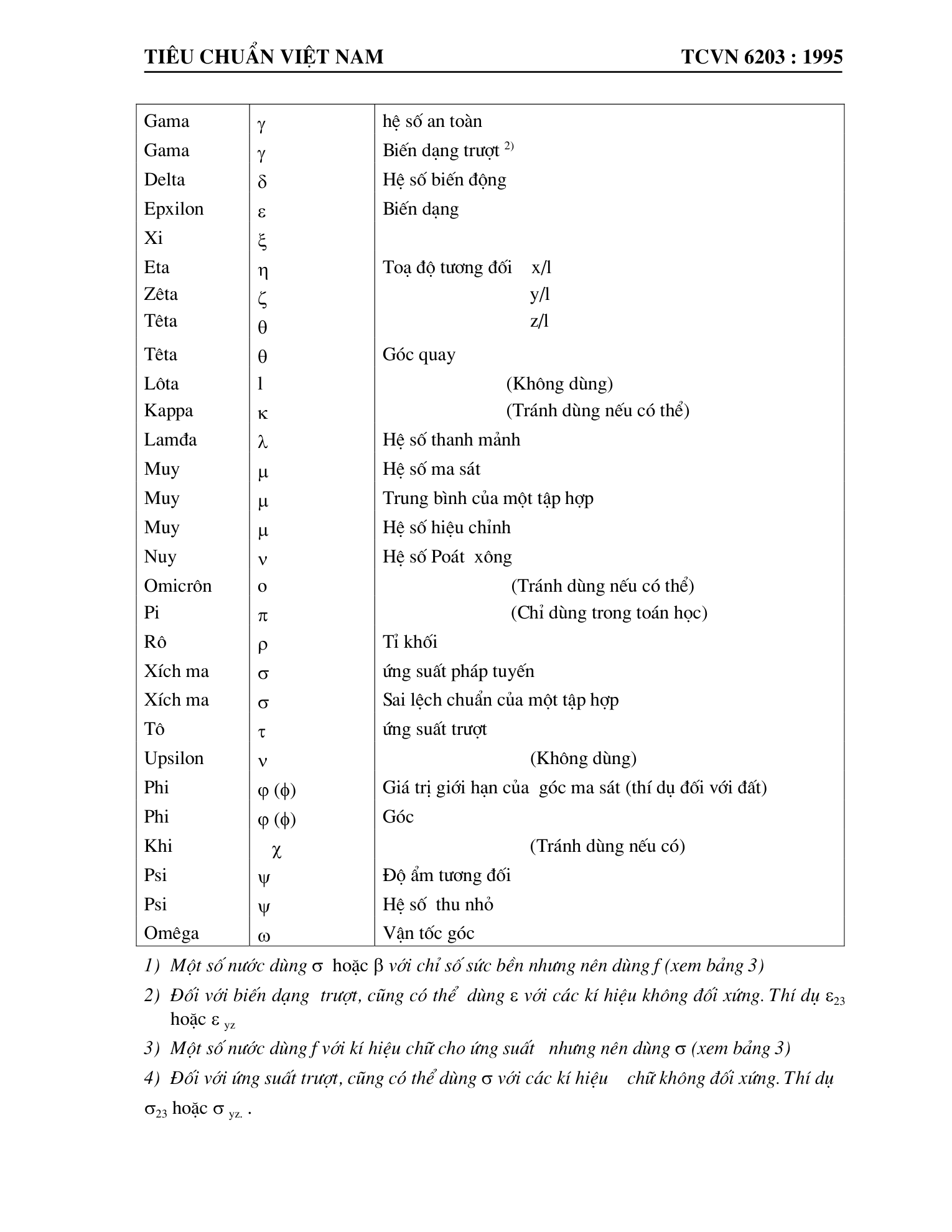 Trang PDF 6
