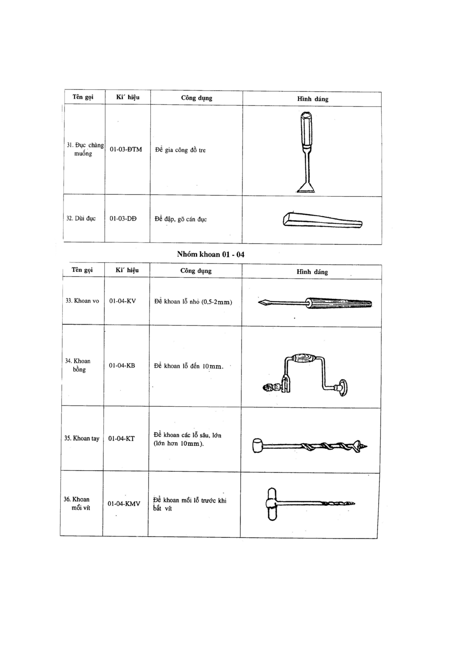 Trang PDF 6