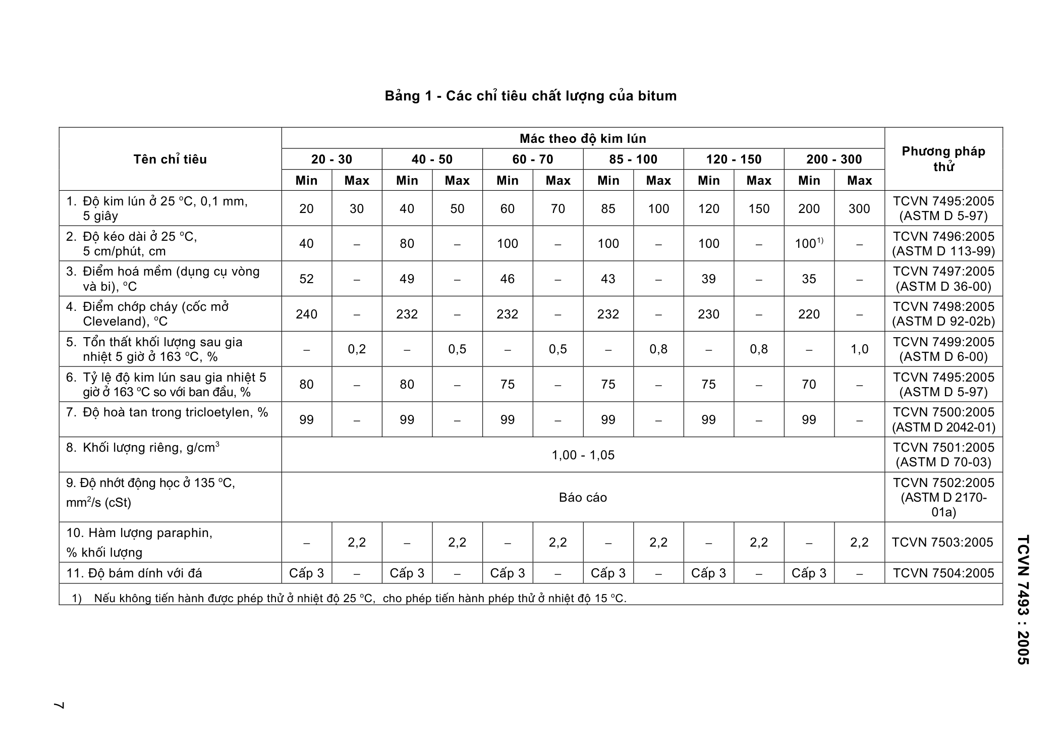 Trang PDF 7